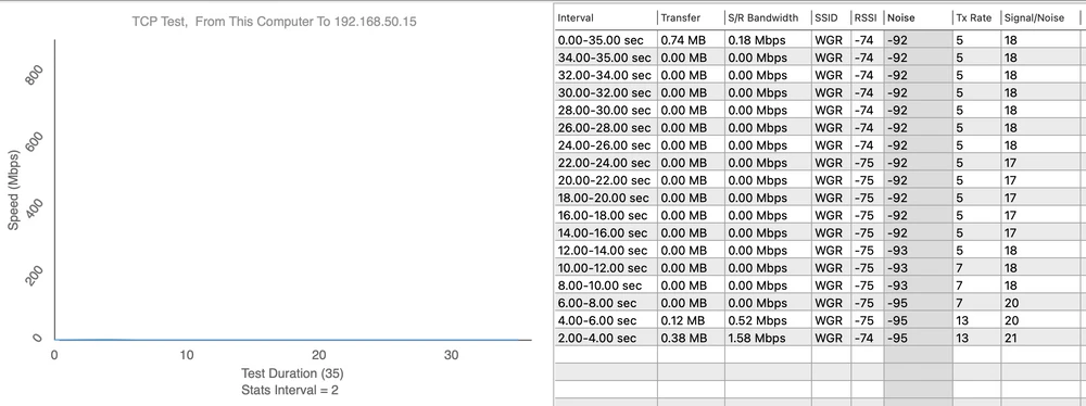 Totolink EX1200L teste de velocidade